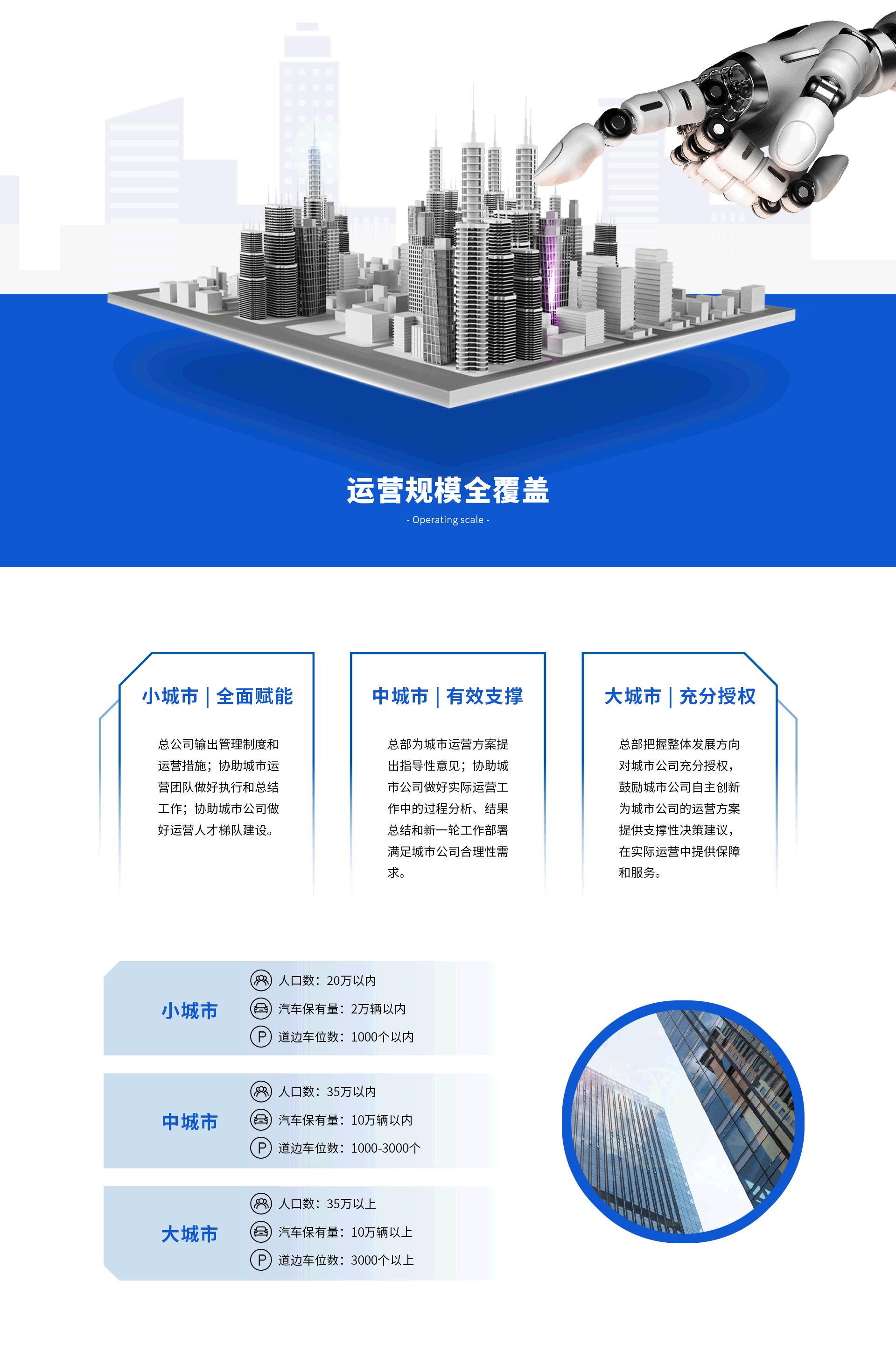 運營產(chǎn)品體系介紹_03.gif